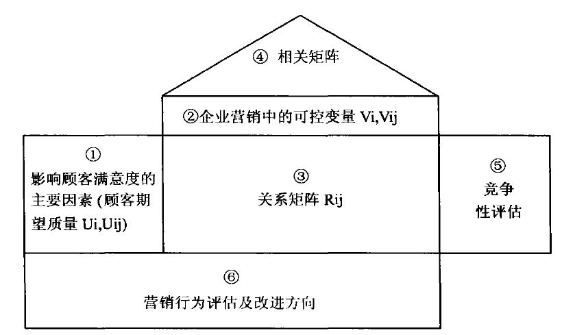 全面質(zhì)量營銷(圖1)