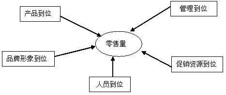終端營銷(圖1)