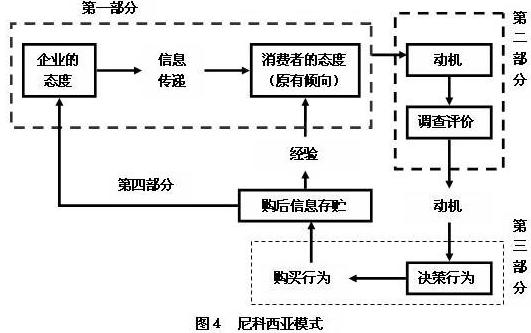 消費者購買決策理論(圖5)