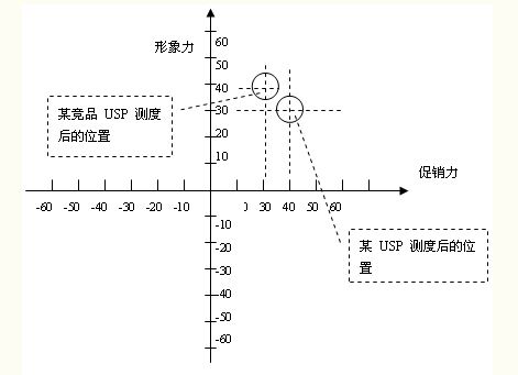 USP(圖4)