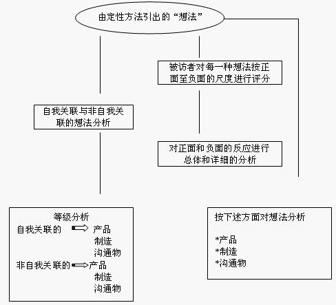 知識(shí)反映分析理論(圖1)