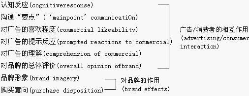 知識(shí)反映分析理論(圖3)