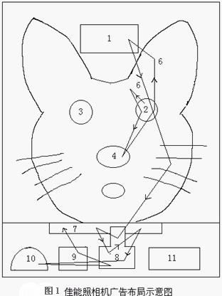 速視器測驗(圖1)