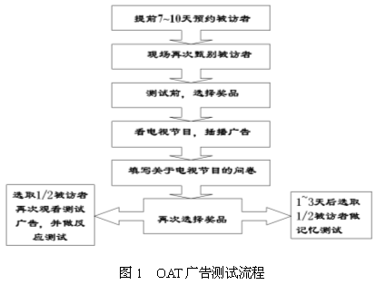 OAT廣告測(cè)試(圖1)