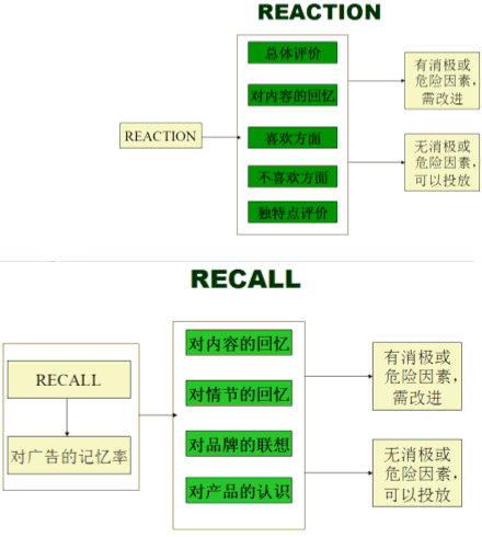 OAT廣告測(cè)試(圖2)