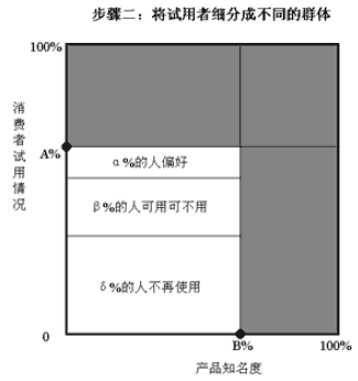 奧特森市場圖(圖2)