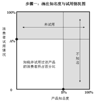 奧特森市場圖(圖1)