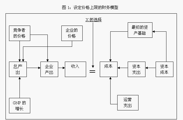 價(jià)格上限規(guī)制(圖2)