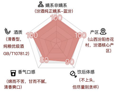 創(chuàng)意酒包裝設(shè)計(jì)藍(lán)汾清香型白酒單瓶裝產(chǎn)品包裝設(shè)計(jì)欣賞(圖3)